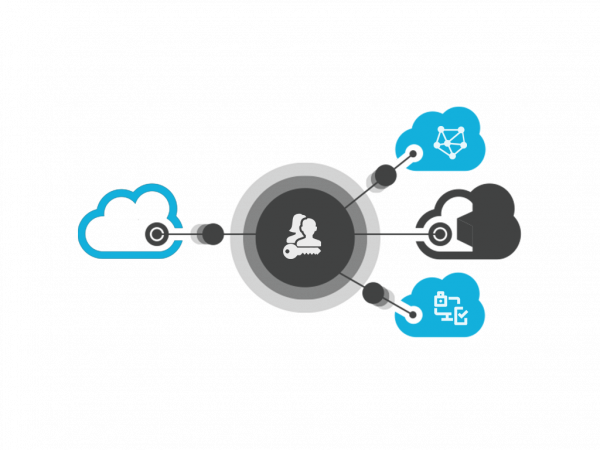 oauth autentication Open Authentication Protocol