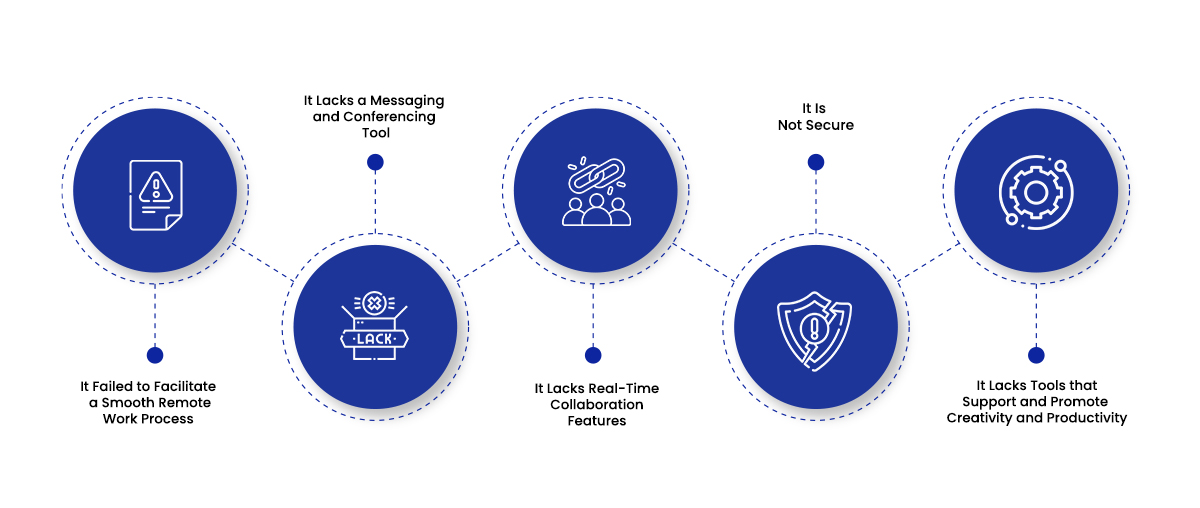 5 Tell-Tale Signs Your Cloud Productivity Suite Isn’t Working-banner 5 Tell-Tale Signs Your Cloud Productivity Suite Isn’t Working