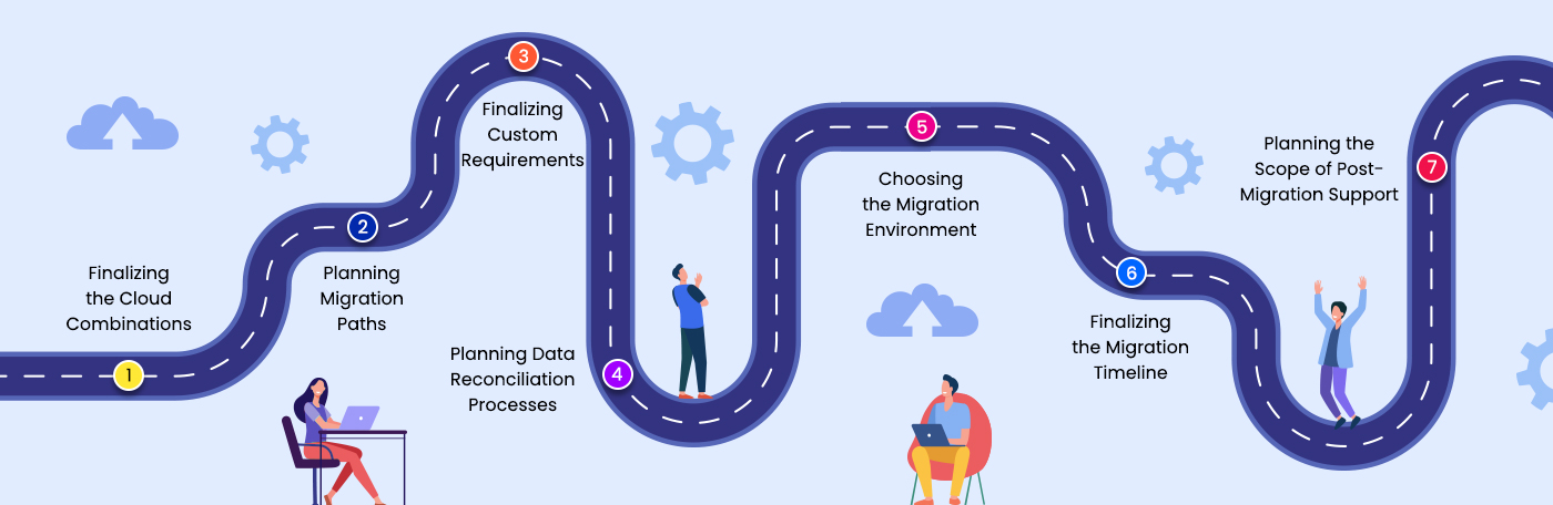 Enterprise cloud data migration roadmap Enterprise cloud data migration roadmap