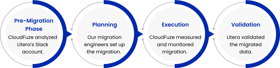 Migration Project Management-tab Migration Project Management