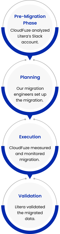 Migration Project Management Migration Project Management