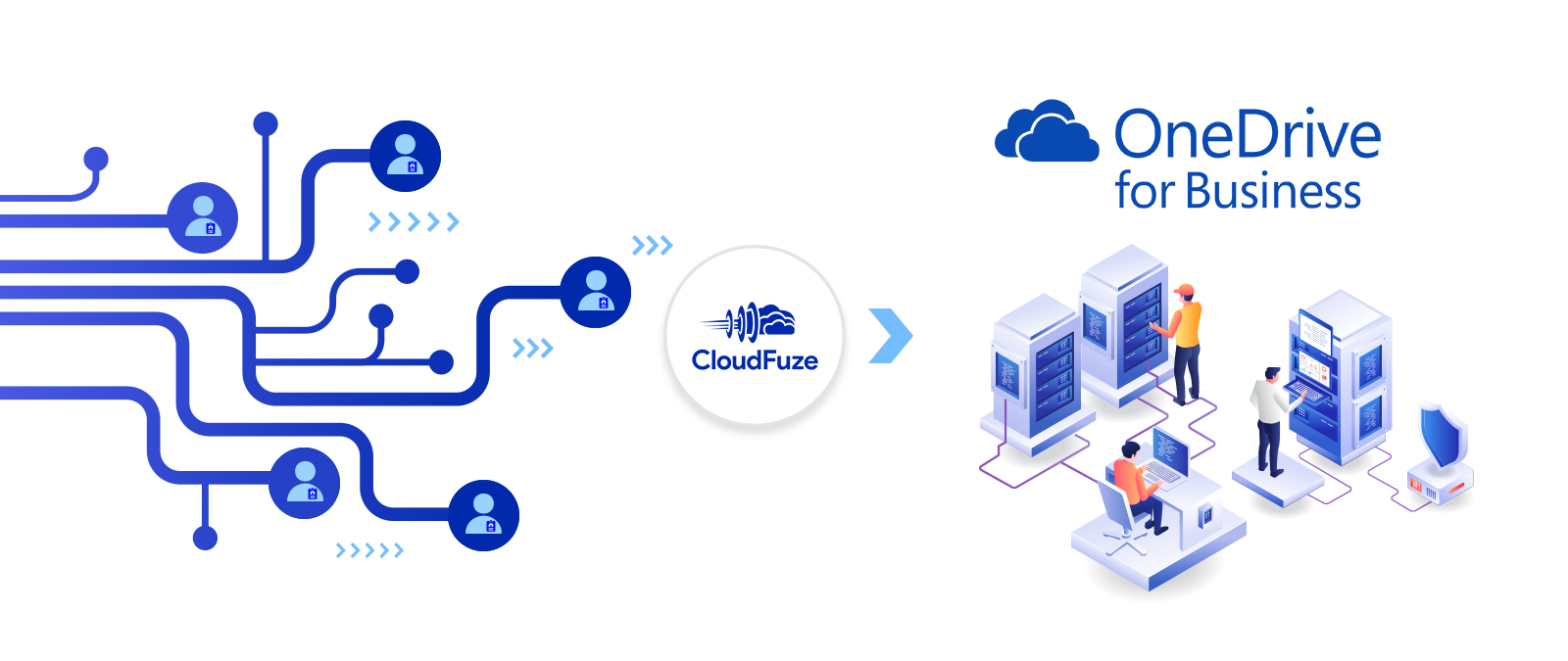 Migrating user data to OneDrive for Business Migrating user data to OneDrive for Business