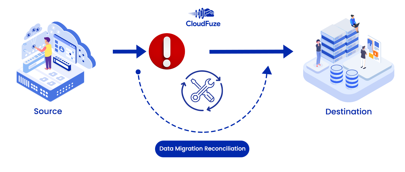 Data migration reconciliation Data migration reconciliation
