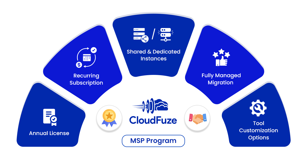 Benefits of CloudFuze’s MSP Partner Program Benefits of CloudFuze’s MSP Partner Program
