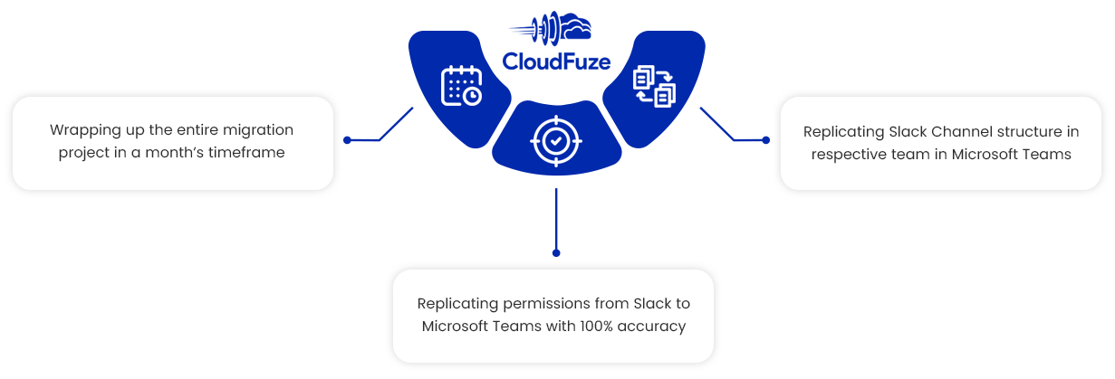 Stryker-Migration-Results Stryker Migration Results