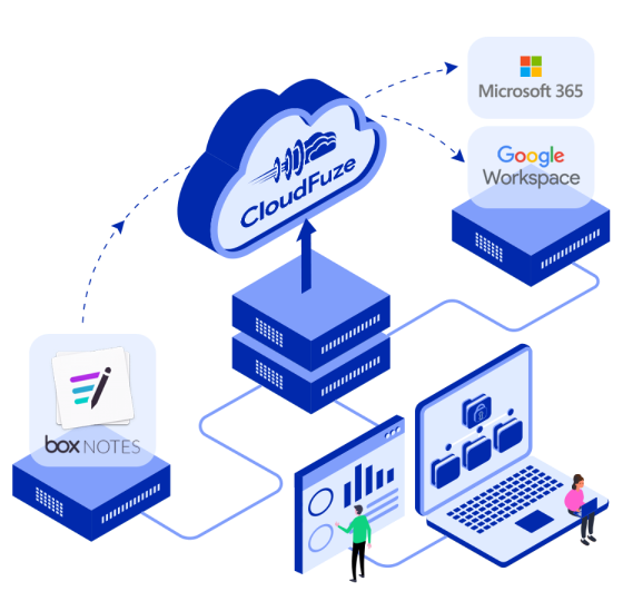 Box Notes Migration to Leading Clouds Box Notes Migration to Leading Clouds