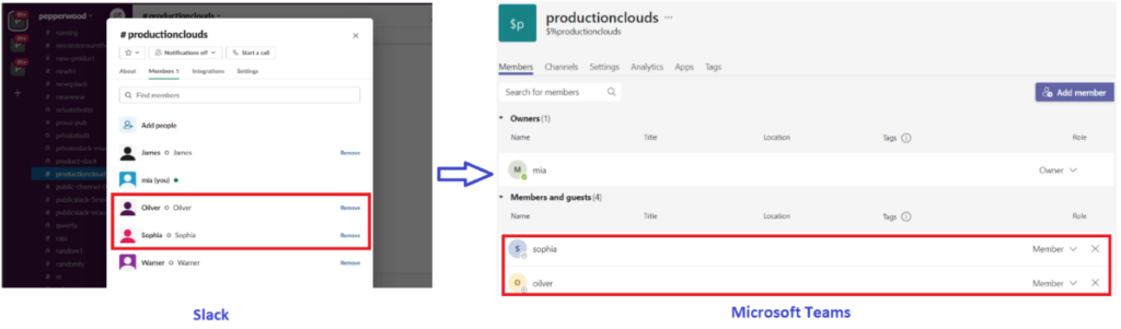 Migrating Members of a Slack Channel to Teams